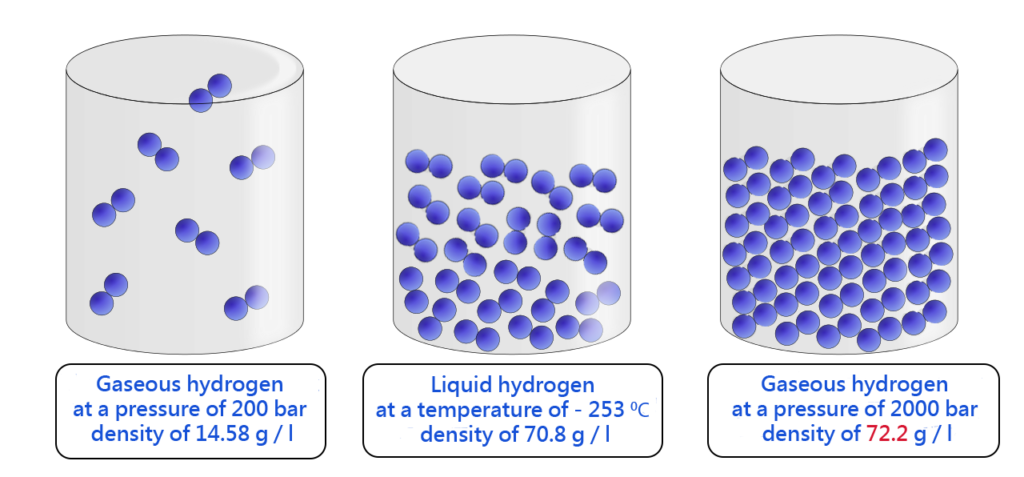 Газообразном соединении водорода