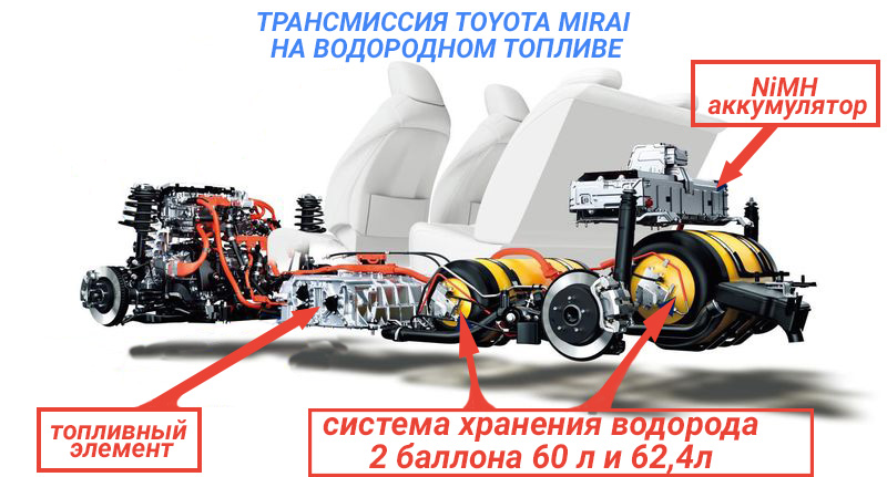 Toyota Mirai transmission